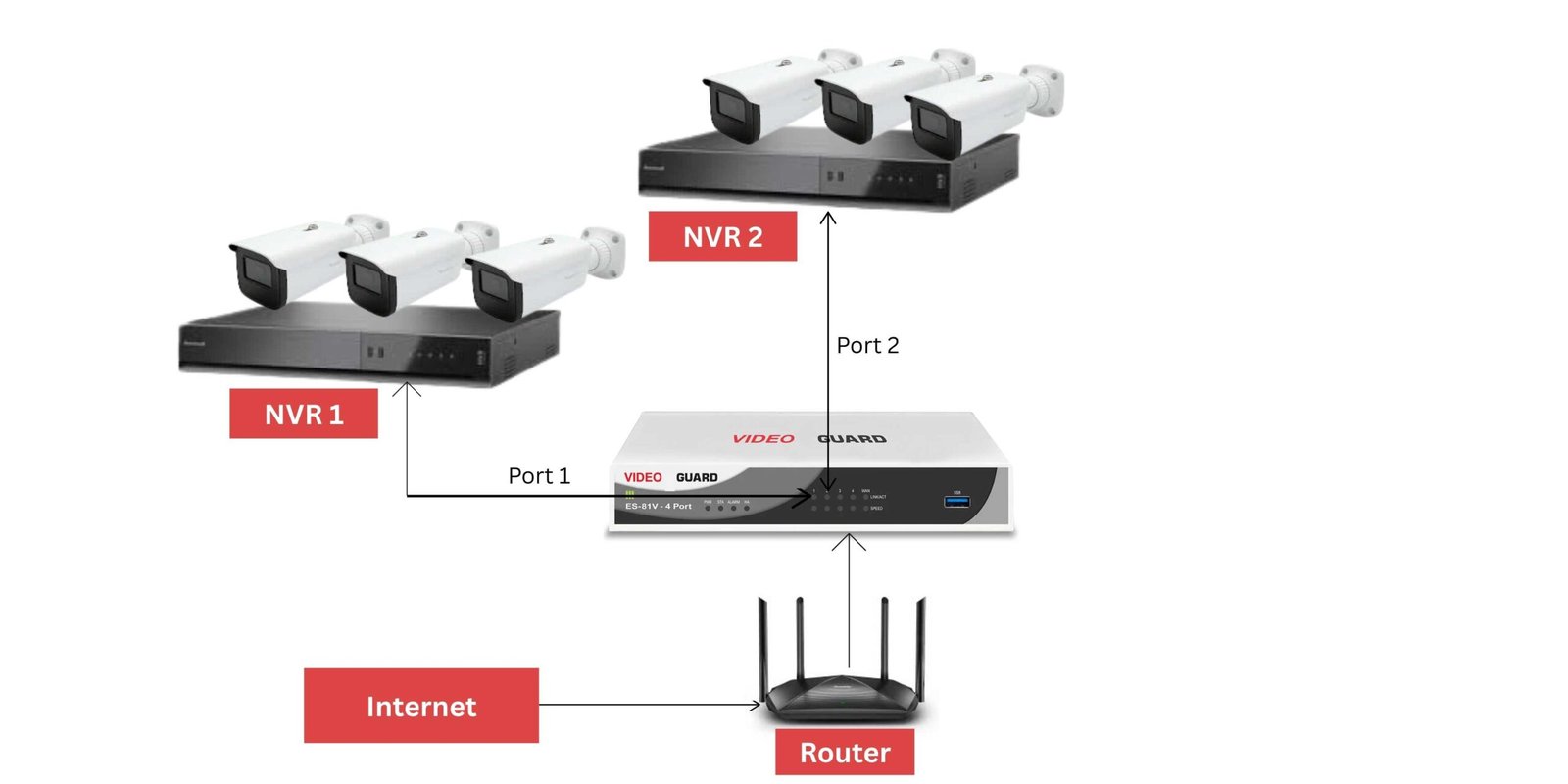 Internet-scaled