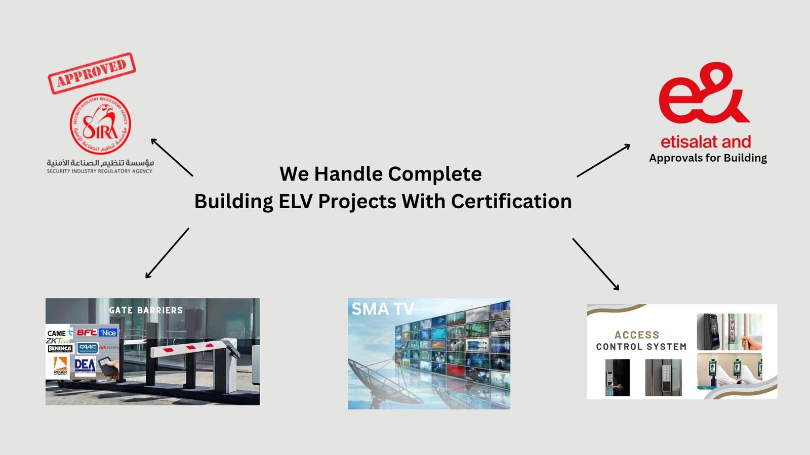 We-Handle-Complete-Building-ELV-Projects-With-Certification-4